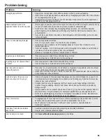 Preview for 66 page of FoodSaver VS1190X Reference Manual