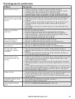 Preview for 72 page of FoodSaver VS1190X Reference Manual