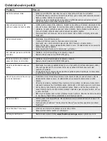 Preview for 78 page of FoodSaver VS1190X Reference Manual