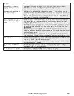 Preview for 102 page of FoodSaver VS1190X Reference Manual