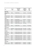 Preview for 20 page of FoodSaver VS7800 Instruction Booklet