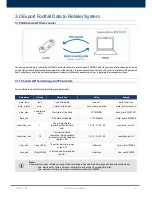 Preview for 6 page of FootfallCam 3D Plus Api Documentation