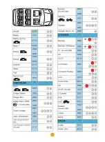 Preview for 136 page of Foppapedretti Rolling Fix Assembly Instructions Manual