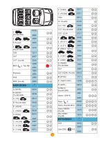 Preview for 140 page of Foppapedretti Rolling Fix Assembly Instructions Manual