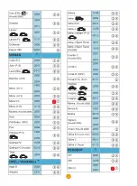 Preview for 141 page of Foppapedretti Rolling Fix Assembly Instructions Manual