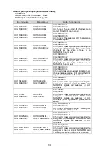 Preview for 120 page of FOR-A FA-10DCCRU Operation Manual