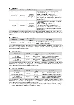 Preview for 172 page of FOR-A FA-10DCCRU Operation Manual