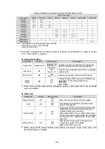 Preview for 211 page of FOR-A FA-10DCCRU Operation Manual