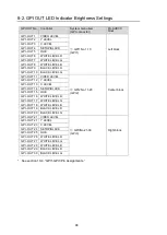 Preview for 48 page of FOR-A FA -10DCCRU Operation Manual