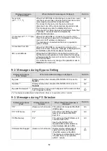 Preview for 50 page of FOR-A FA -10DCCRU Operation Manual