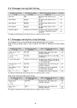 Preview for 52 page of FOR-A FA -10DCCRU Operation Manual