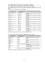 Preview for 53 page of FOR-A FA -10DCCRU Operation Manual