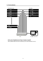 Preview for 15 page of FOR-A FA-95AIO Operation Manual