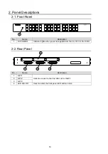 Preview for 10 page of FOR-A FA-AUX30 Operation Manual