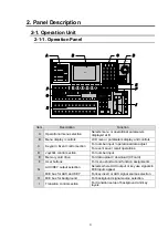 Preview for 15 page of FOR-A HVS-1000EOU Operation Manual