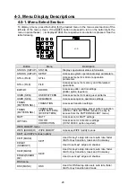 Preview for 32 page of FOR-A HVS-1000EOU Operation Manual