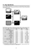 Preview for 96 page of FOR-A HVS-1000EOU Operation Manual