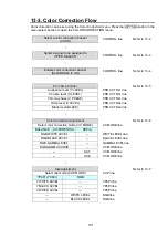 Preview for 113 page of FOR-A HVS-1000EOU Operation Manual