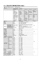 Preview for 182 page of FOR-A HVS-1000EOU Operation Manual