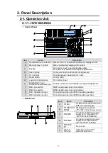 Preview for 17 page of FOR-A HVS-12ROUA Installation And Operation Manual