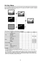 Preview for 70 page of FOR-A HVS-12ROUA Installation And Operation Manual