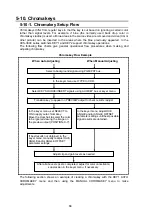 Preview for 82 page of FOR-A HVS-12ROUA Installation And Operation Manual