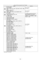 Preview for 174 page of FOR-A HVS-12ROUA Installation And Operation Manual