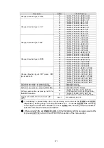 Preview for 185 page of FOR-A HVS-12ROUA Installation And Operation Manual