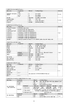 Preview for 222 page of FOR-A HVS-12ROUA Installation And Operation Manual