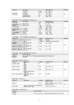 Preview for 223 page of FOR-A HVS-12ROUA Installation And Operation Manual