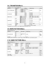 Preview for 227 page of FOR-A HVS-12ROUA Installation And Operation Manual