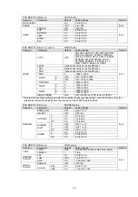 Preview for 229 page of FOR-A HVS-12ROUA Installation And Operation Manual