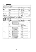 Preview for 232 page of FOR-A HVS-12ROUA Installation And Operation Manual