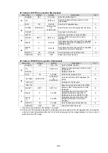 Предварительный просмотр 123 страницы FOR-A HVS-350HS Operation Manual