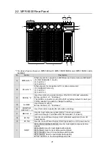 Preview for 21 page of FOR-A MFR-16RUD Operation Manual