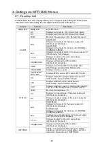 Preview for 60 page of FOR-A MFR-16RUD Operation Manual