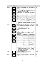 Preview for 73 page of FOR-A MFR-16RUD Operation Manual