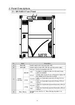 Preview for 11 page of FOR-A MFR-GPI Operation Manual