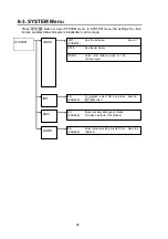 Preview for 32 page of FOR-A MV-160HS Multi Viewer Operation Manual