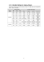 Preview for 15 page of FOR-A UFH-70DAC Operating Manual