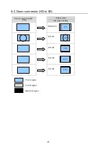 Preview for 26 page of FOR-A UFM-30UDC Operation Manual