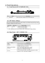 Preview for 7 page of FOR-A USF-101MDX4-12G Operation Manual