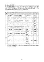 Preview for 42 page of FOR-A USF-101MDX4-12G Operation Manual