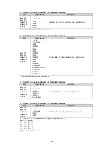 Preview for 50 page of FOR-A USF-106DC-12G Operation Manual