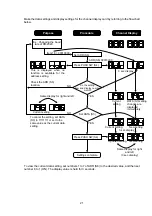 Предварительный просмотр 33 страницы FOR-A VSF-128128 Operation Manual