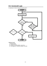 Предварительный просмотр 47 страницы FOR-A VSF-128128 Operation Manual