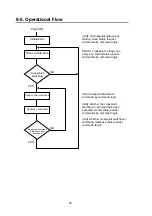 Предварительный просмотр 48 страницы FOR-A VSF-128128 Operation Manual