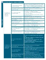 Preview for 63 page of for Living Bluebay FHTS80021D Assembly Instructions Manual