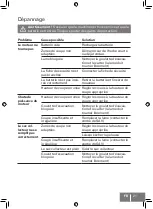 Preview for 21 page of for_q FQ-ARM 12047 BASIC Manual