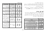 Предварительный просмотр 71 страницы Fora COMFORT check G40 Owner'S Manual